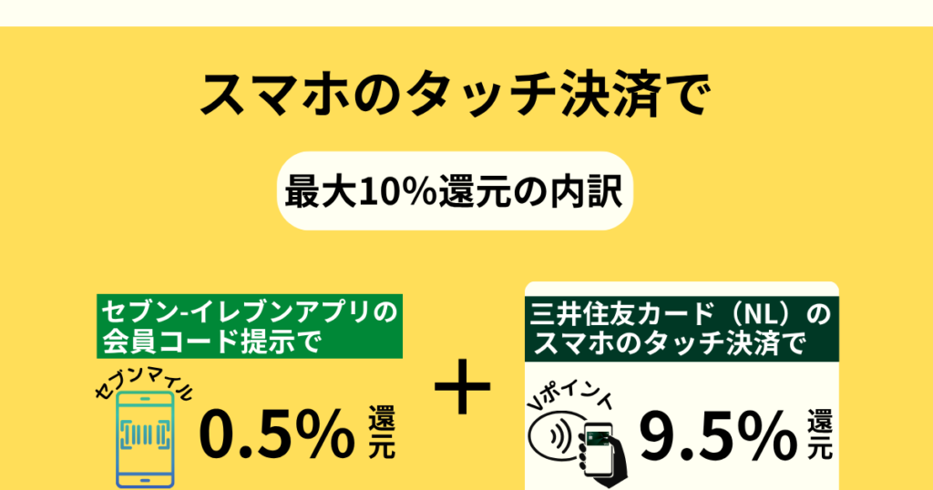 最大10％還元